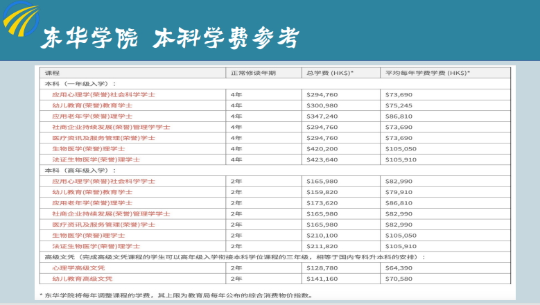 香港东华学院留学项目