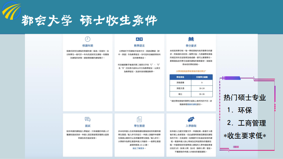 香港都会大学留学项目