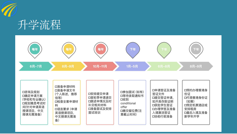 香港东华学院留学项目