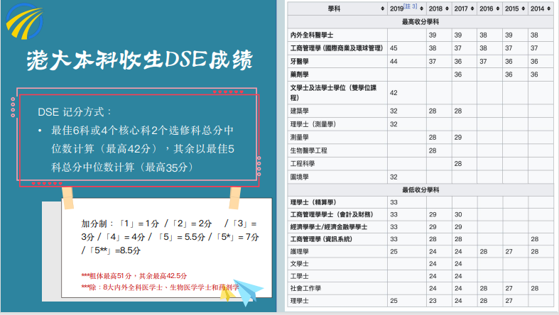 香港东华学院留学项目