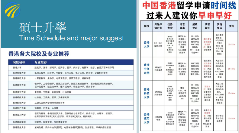 香港东华学院留学项目