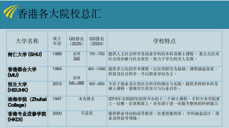 香港东华学院留学项目