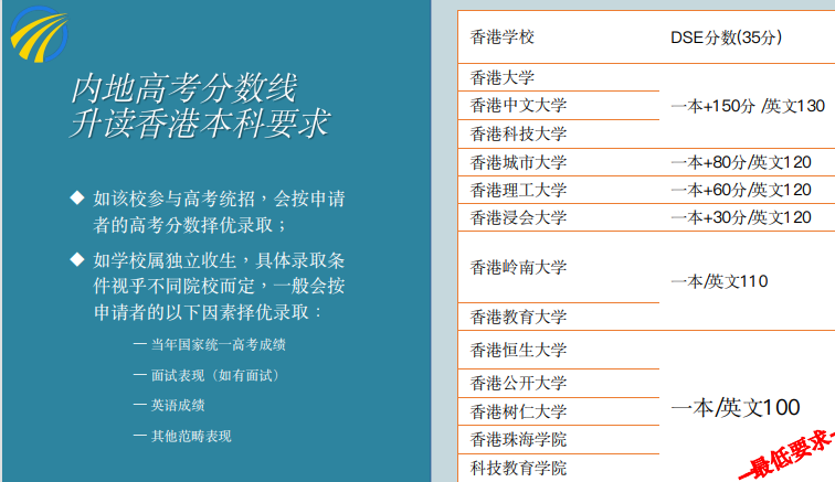 香港东华学院留学项目