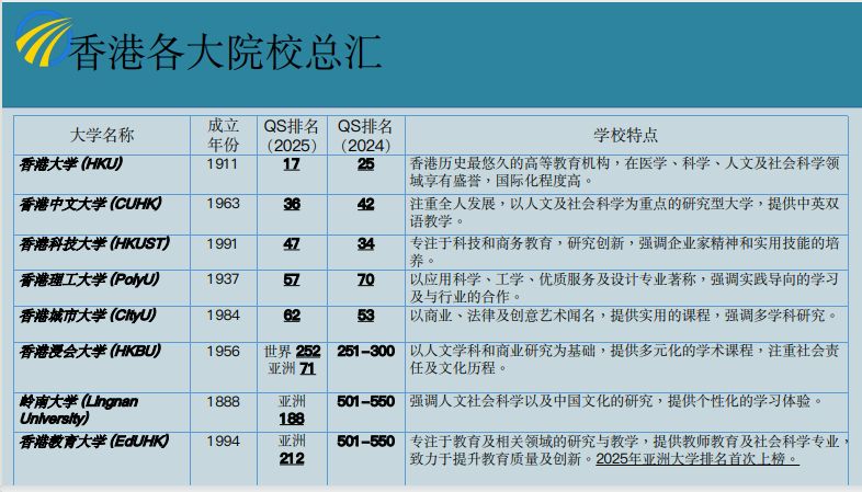 香港东华学院留学项目