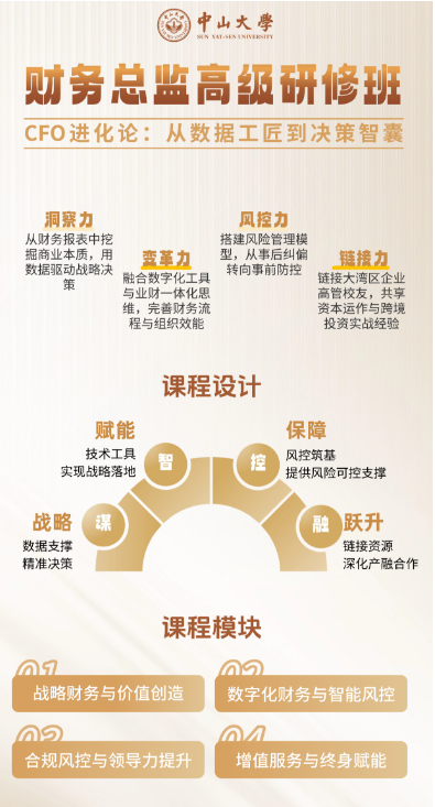 中山大学财务总监高级研修班CFO进化论:从数据工匠到决策智囊7月26日开课安排