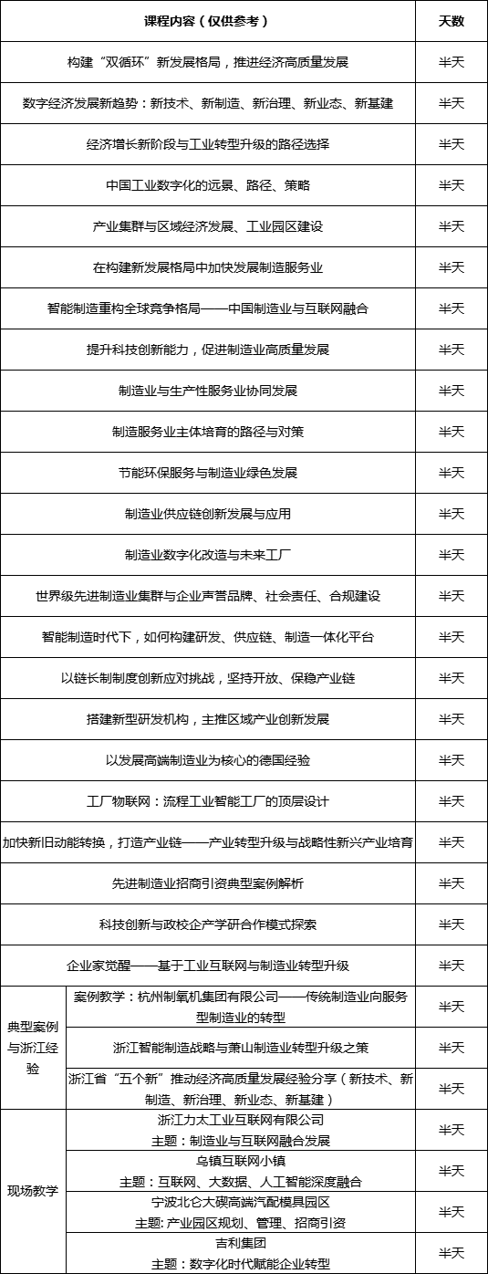 2025年浙江大学制造服务业高质量发展培训专题