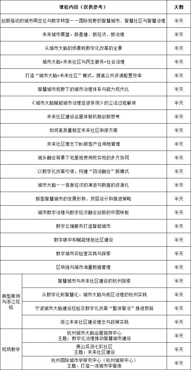 浙江大学城市大脑+未来社区高质量发展培训专题