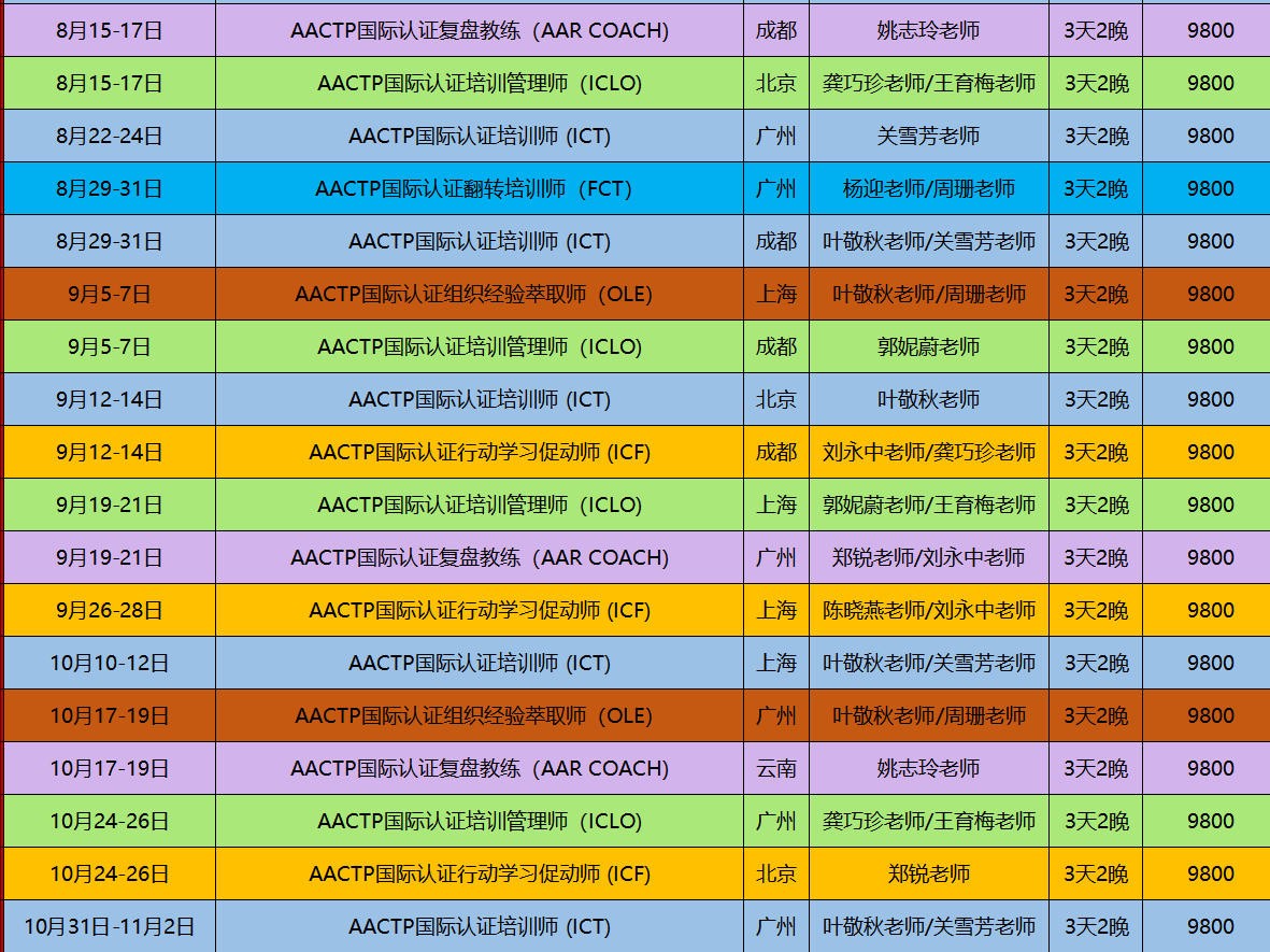 2025年9月19 - 21日众行集团 AACTP国际认证复盘教练（AAR COACH）_广州 _郑锐老师/刘永中老师