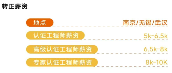 XIAOMI MICA 智能物联网质量保证工程师（内容，收费，特色，报名条件介绍）