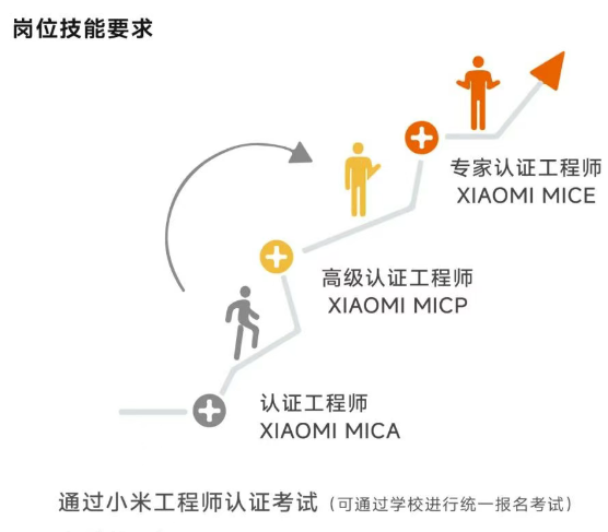 XIAOMI MICA 智能物联网质量保证工程师（内容，收费，特色，报名条件介绍）
