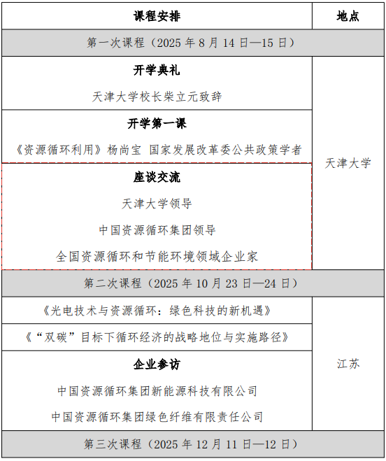 天津大学资源循环专题班