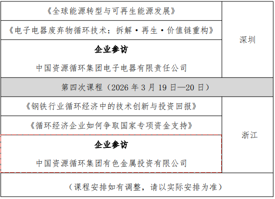 天津大学资源循环专题班