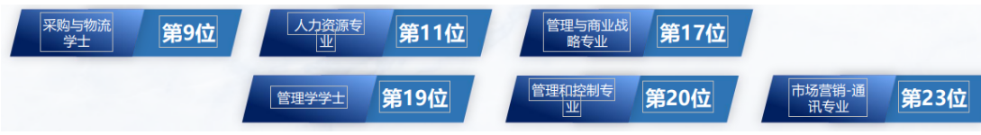 北清智库·巴黎学院-中法 MBA 硕士学位项目