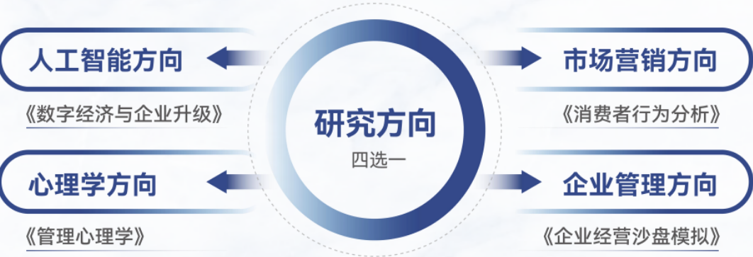 北清智库·巴黎学院-中法 MBA 硕士学位项目