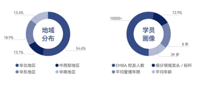 北清智库·巴黎学院-中法 MBA 硕士学位项目