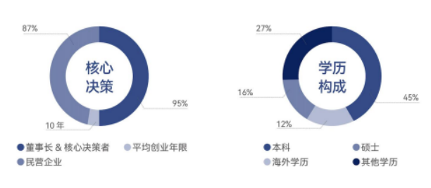 北清智库·巴黎学院-中法 MBA 硕士学位项目