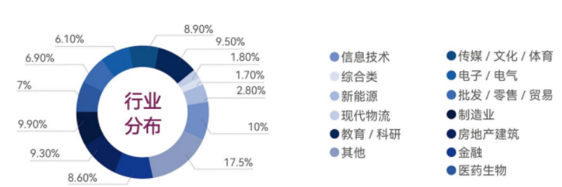 北清智库·巴黎学院-中法 MBA 硕士学位项目