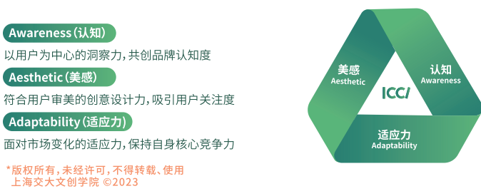 上海交大文创学院“新文创”CEO企业家研修班招生简章