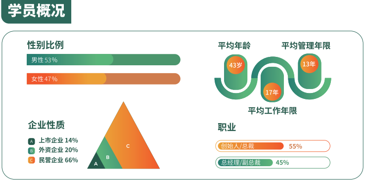 上海交大文创学院“新文创”CEO企业家研修班招生简章
