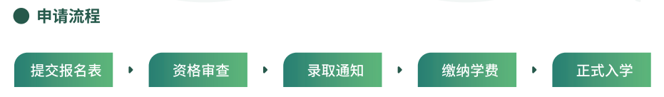 上海交大文创学院“新文创”CEO企业家研修班招生简章