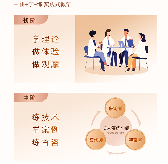 廖文婷心理咨询师执业培训项目班