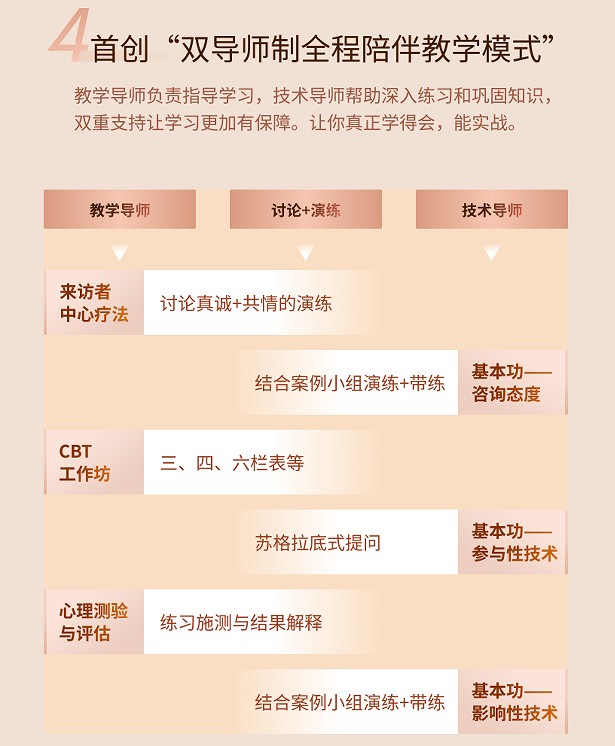 廖文婷心理咨询师执业培训项目班