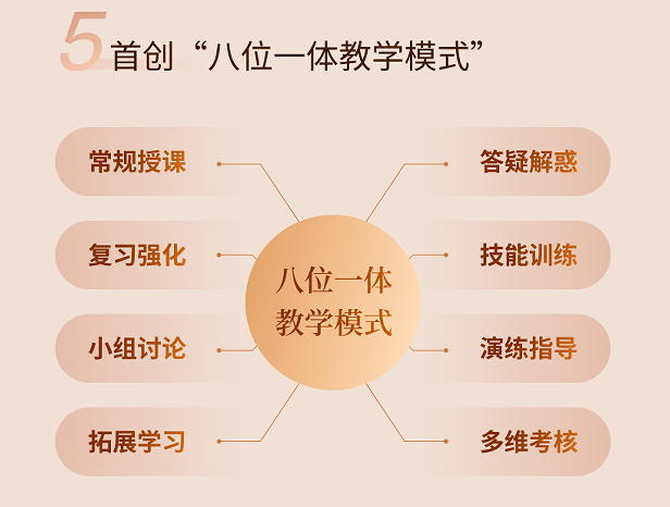 廖文婷心理咨询师执业培训项目班