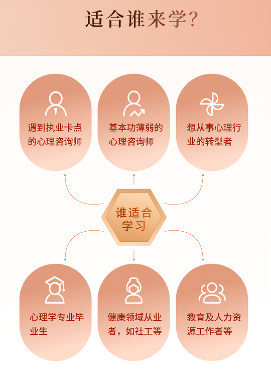 廖文婷心理咨询师执业培训项目班