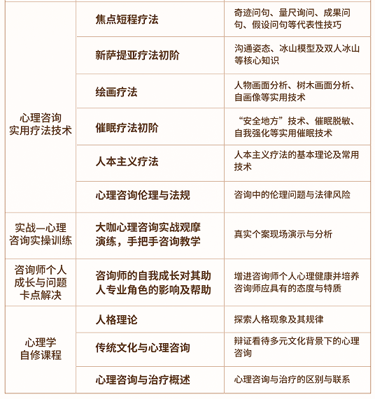 廖文婷心理咨询师执业培训项目班