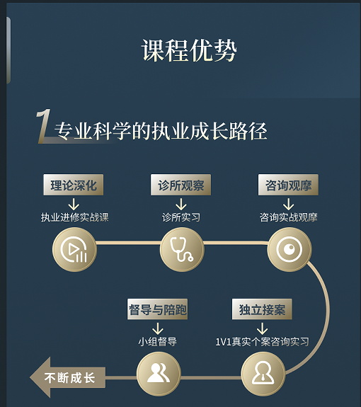 廖文婷心理咨询师高阶执业成长计划