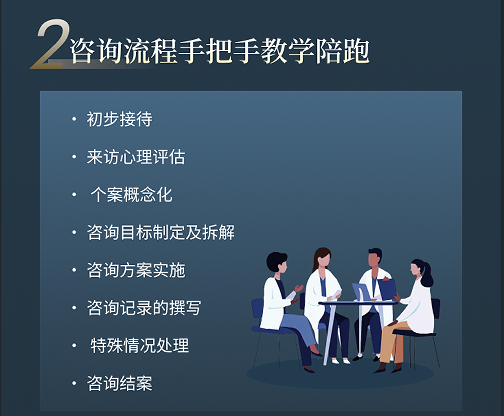 廖文婷心理咨询师高阶执业成长计划