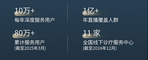 廖文婷心理咨询师高阶执业成长计划