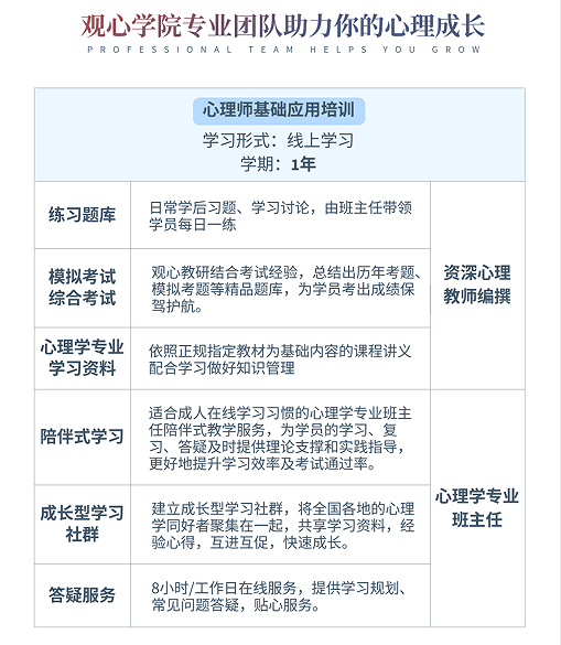 廖文婷心理咨询师专业技能培训