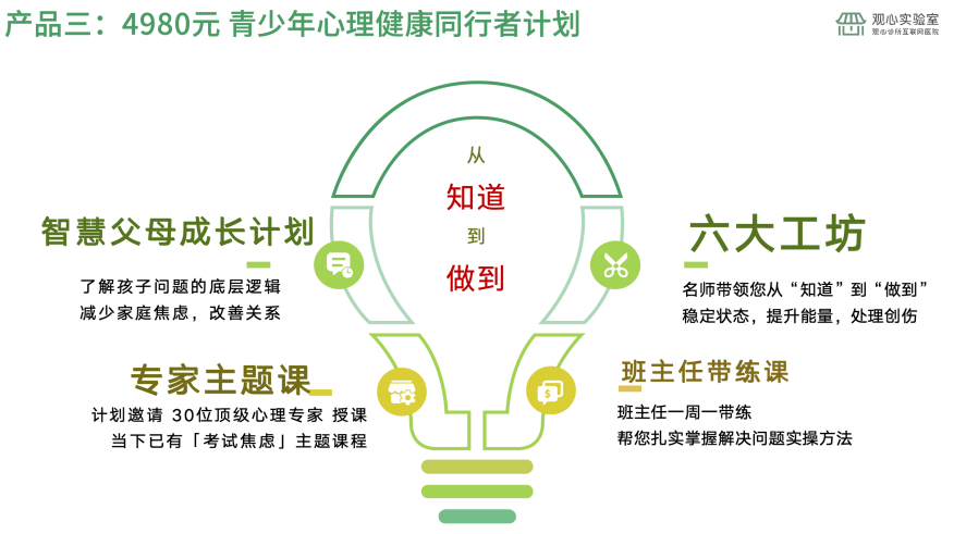 青少年心理健康同行者计划