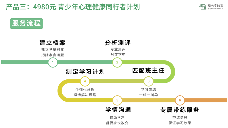 青少年心理健康同行者计划