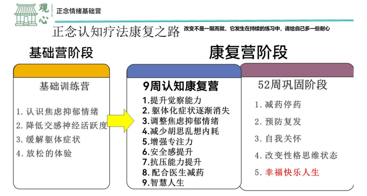 曹学玲-成人认知一纸禅