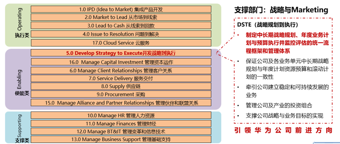 DSTE：战略规划与执行