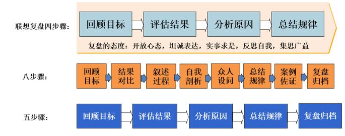 DSTE：战略规划与执行