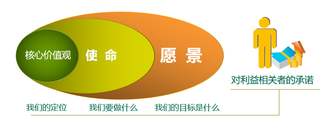 DSTE：战略规划与执行