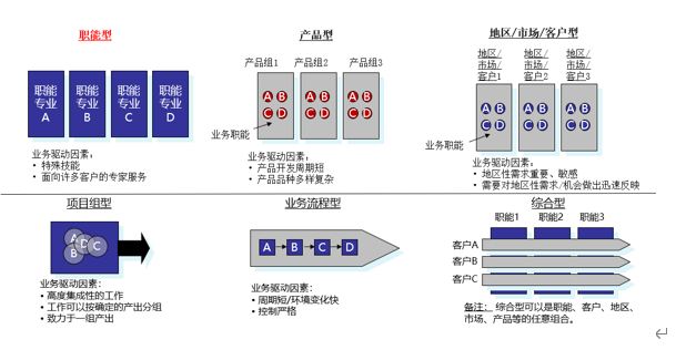 DSTE：战略规划与执行