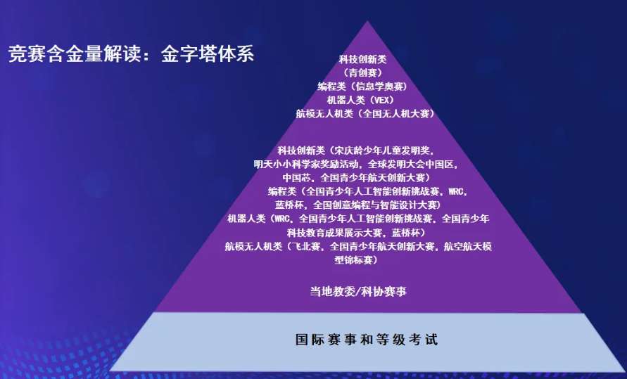 码高教育：一文读懂科技特长生 2025年最新解读