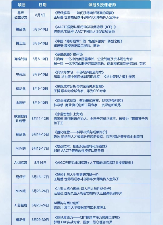 时代华商《AIGC应用实战训练营》 人工智能训练师职业技能培训8月16日_广州