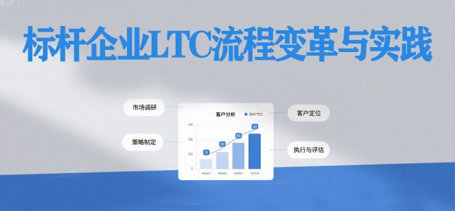 LTC流程价值有什么收益？