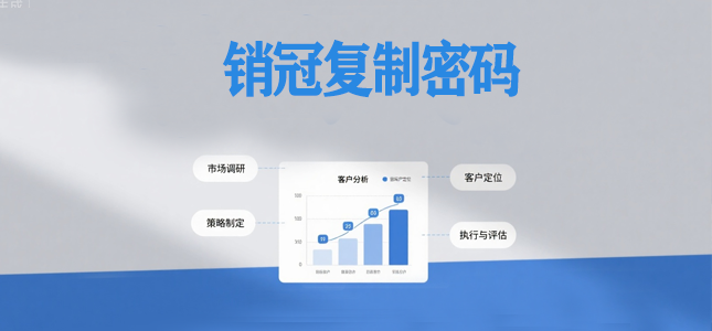 大客户销售能力培训背景