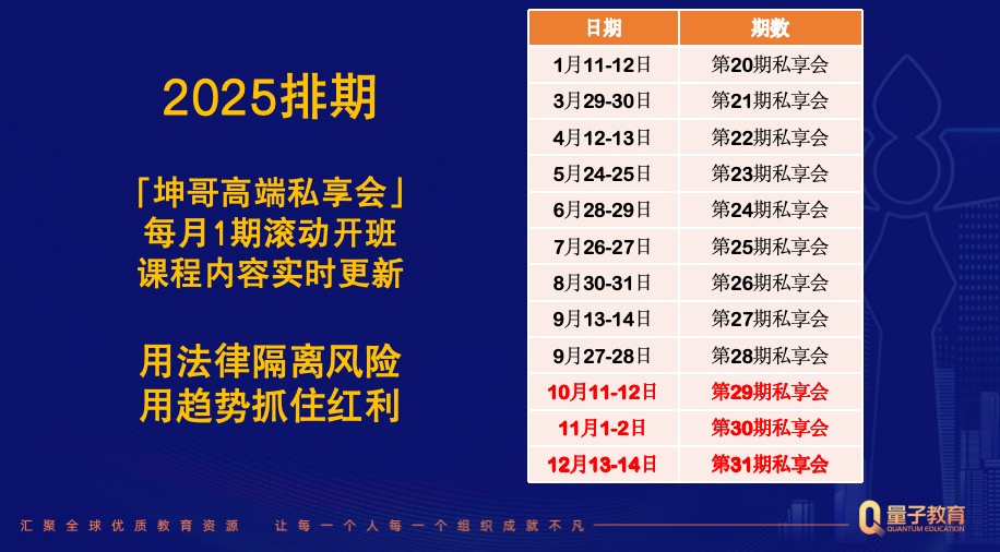 坤哥高端私享会2025年9月-12月日期