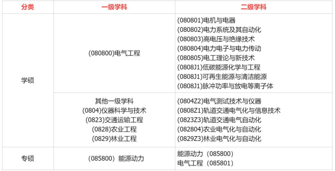 考研定制班-电气