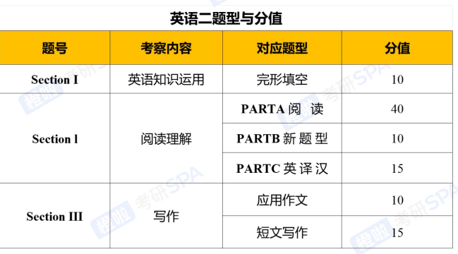 考研定制班-管综
