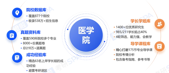 考研定制班-护理