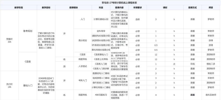 考研定制班-计算机