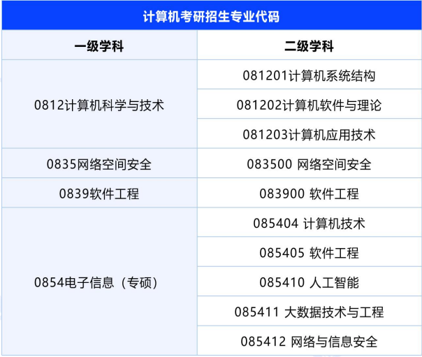 考研定制班-计算机